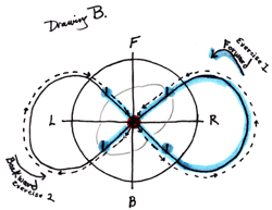 drawB